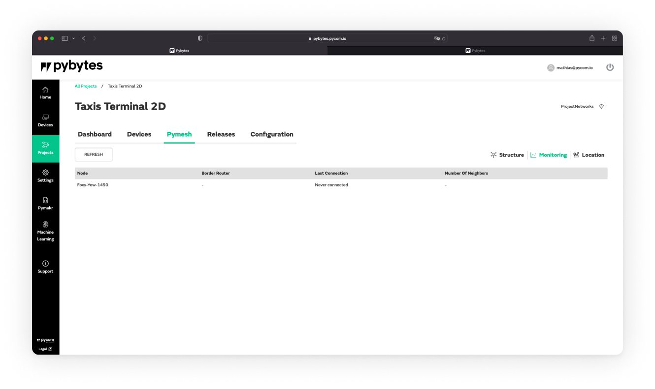 Pymesh Monitoring